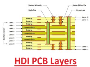 HDI PCB