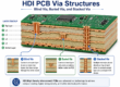 hdi-pcb