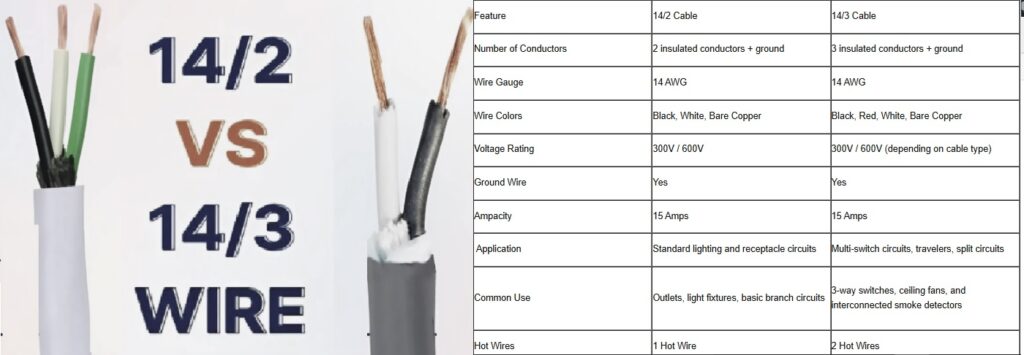 14 2 Wire Uses