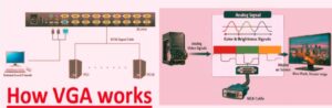 Vga Short Notes VGA Connector: Wiring, Types, Pin Diagram, & Functions - The ...