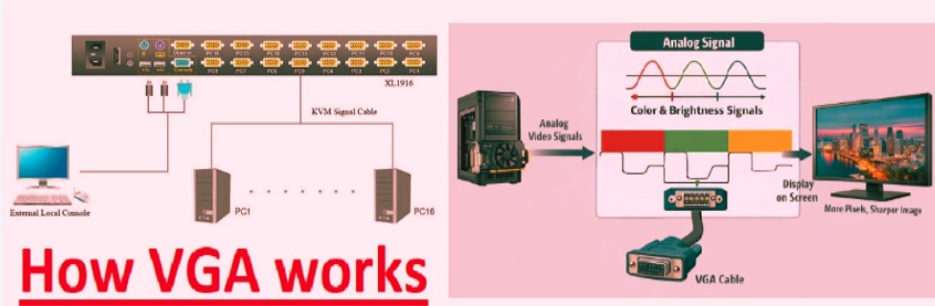 How VGA works