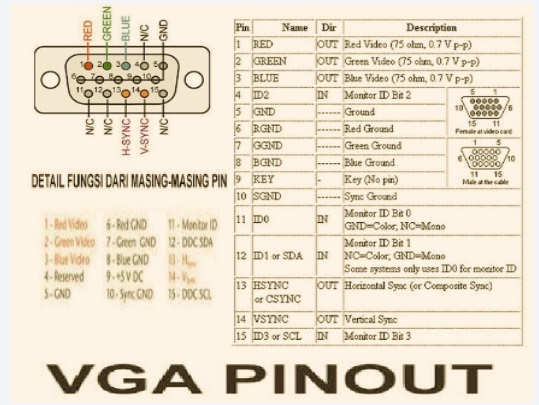VGA Pinout diagrams