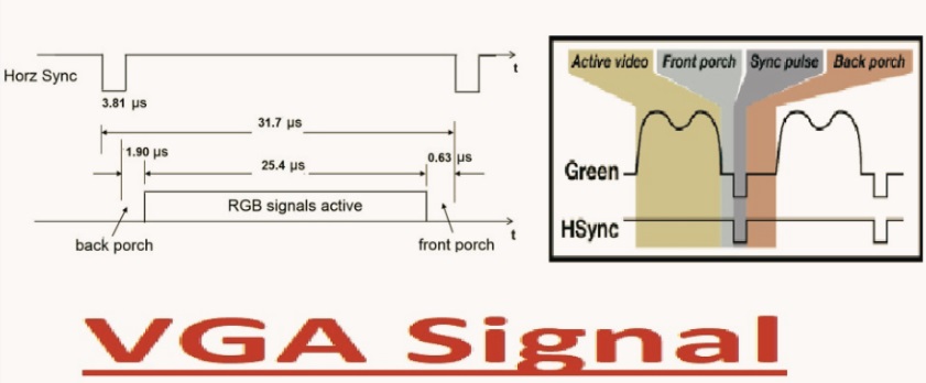 VGA Signal