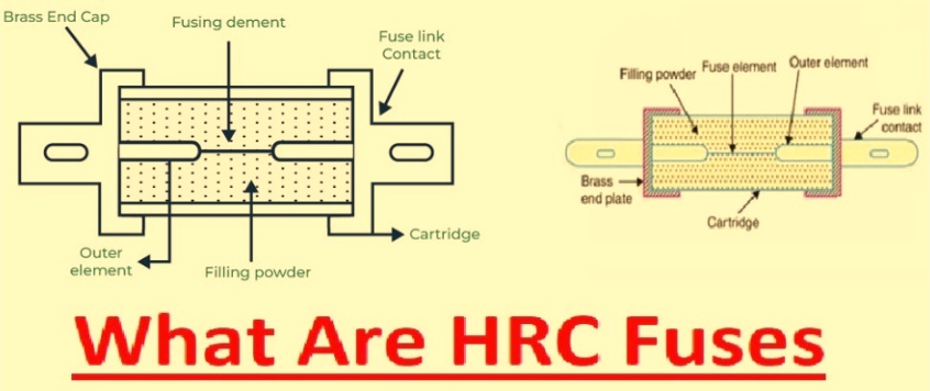 What Are HRC Fuses What Are HRC Fuses