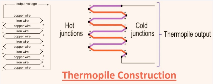 Thermopile Construction