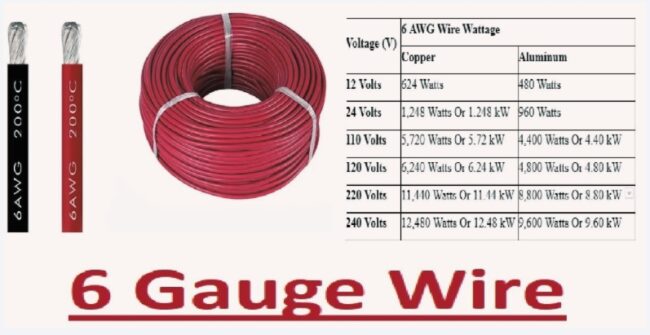 6 Gauge Wire Ampacity 6 Gauge Wire Ampacity