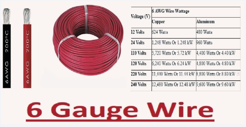 6 Gauge Wire Ampacity 6 Gauge Wire Ampacity