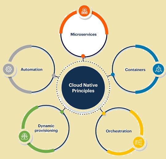 Advantages of cloud-native architecture