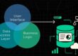 Cloud Native Architecture