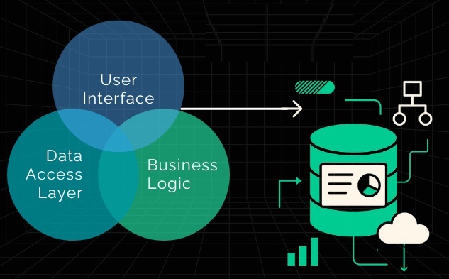 Cloud Native Architecture Cloud Native Architecture
