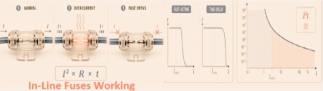 In-Line Fuses Working In-Line Fuses Working