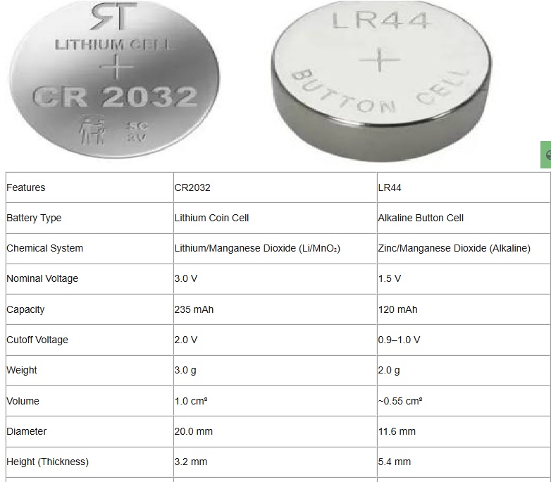 LR44 VS CR2032 Battery LR44 VS CR2032 Battery