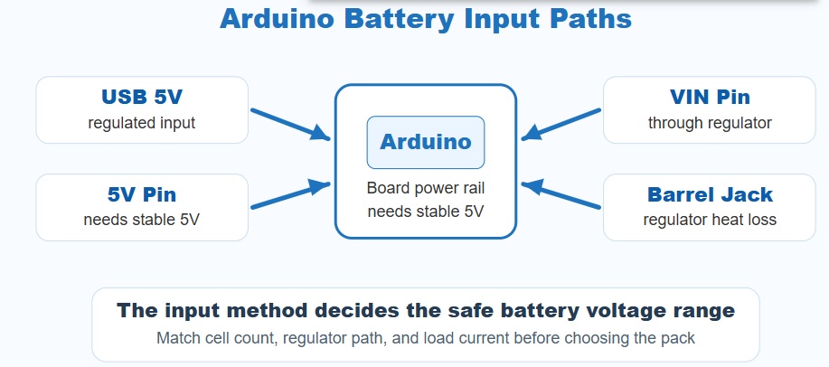 arduino battery