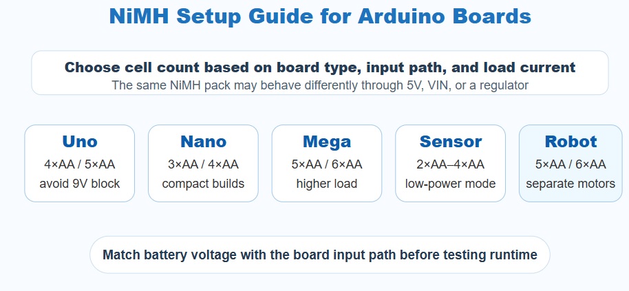 nimh battery working