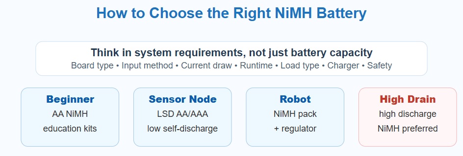 nimh selection