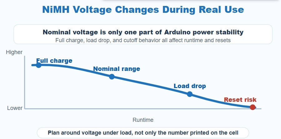 nimh voltage