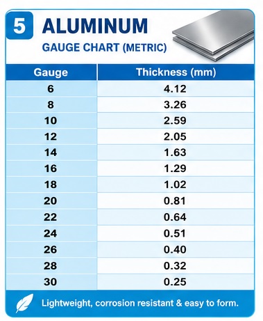 Aluminum Gauge Chart