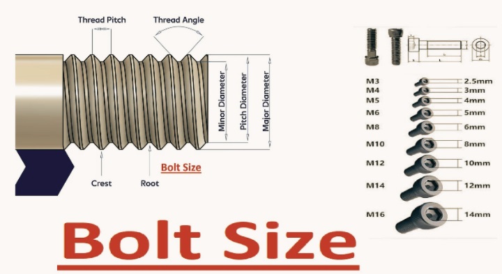 Bolt Size