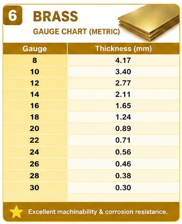 Brass Gauge Chart