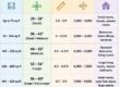 Ceiling Fan Size Chart