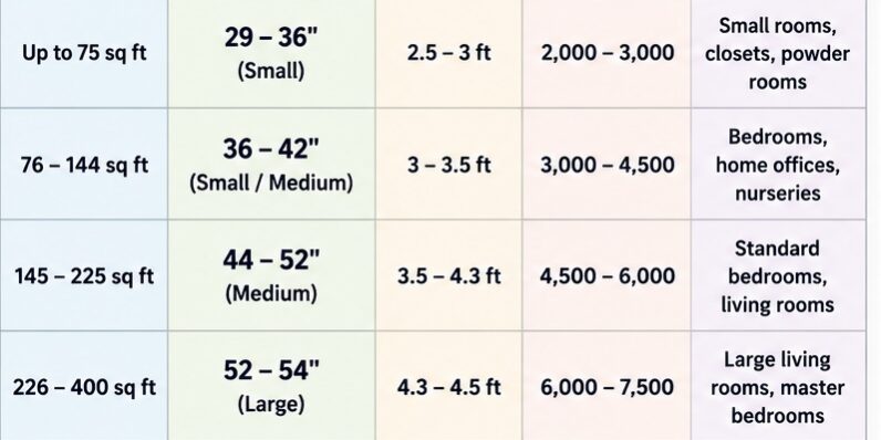 Ceiling Fan Size Chart Ceiling Fan Size Chart