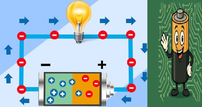 What is Lead Acid battery