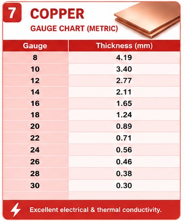 Copper Gauge Chart