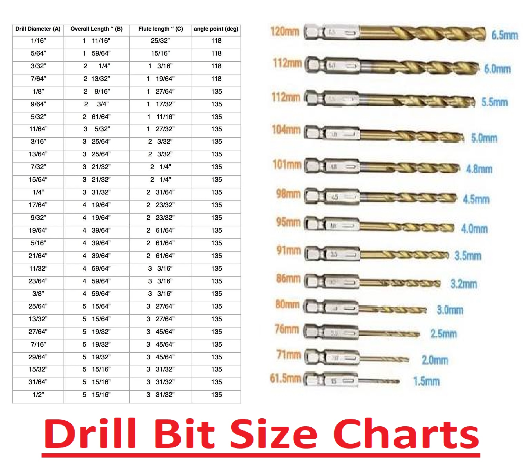 Drill Bit Size Charts Drill Bit Size Charts