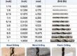 Drill Size Chart