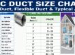 Duct Size Chart