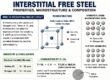 Interstitial Free Steel