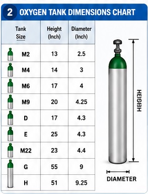 Oxygen Tank Dimensions Chart