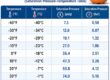 R-404A Temperature Pressure Chart