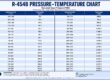 R-454B Pressure Temperature Chart
