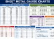 Sheet Metal Gauge Chart