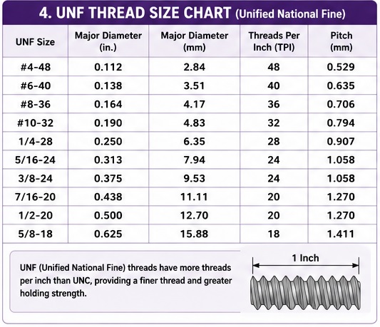 UNF Thread Size Chart