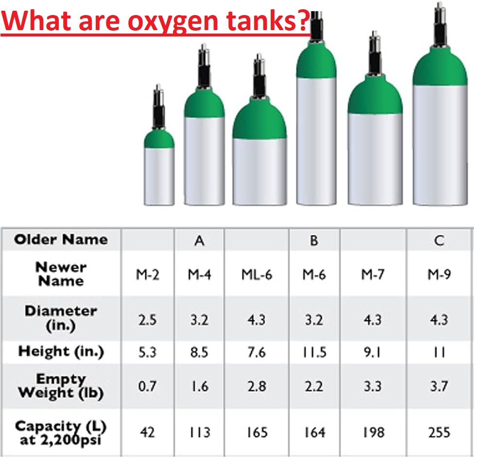What are oxygen tanks