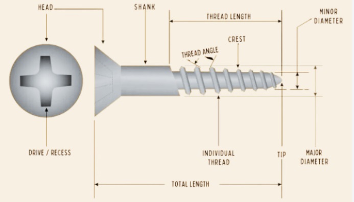 screw parts
