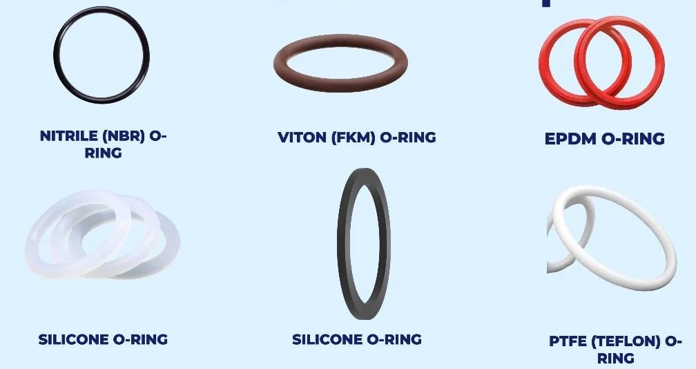 What Are O-Rings