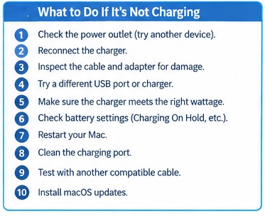 How to Know if MY MAC is Charging