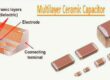 Multilayer Ceramic Capacitor