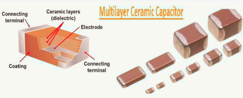 Multilayer Ceramic Capacitor