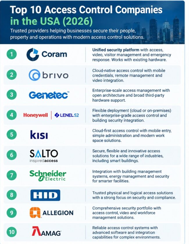 Top 10 Access Control Companies in the USA