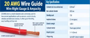20 AWG Wire