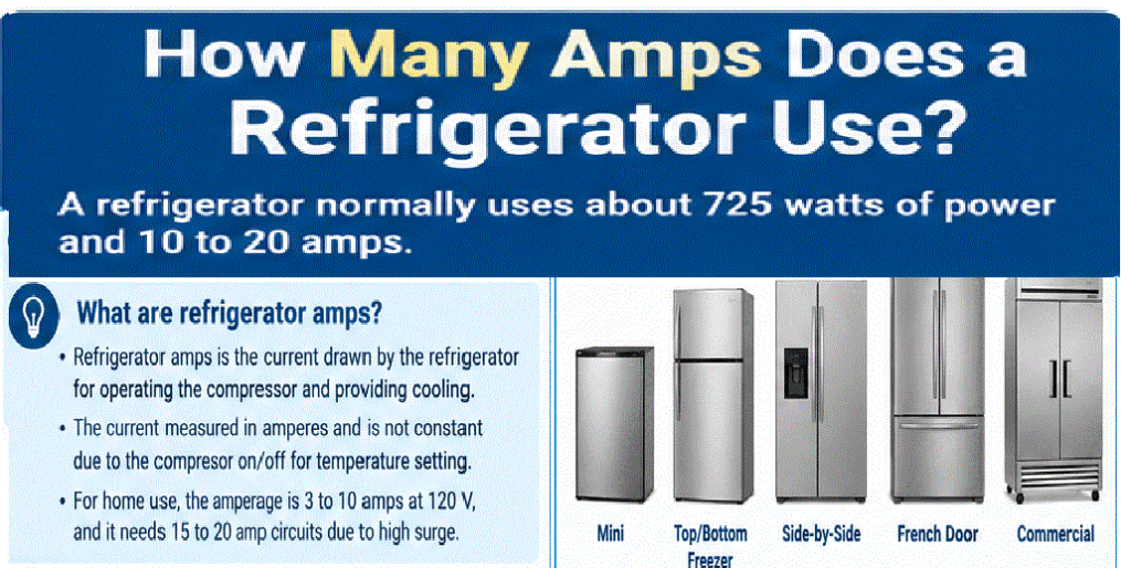 How Many Amps does a Refrigerator Use