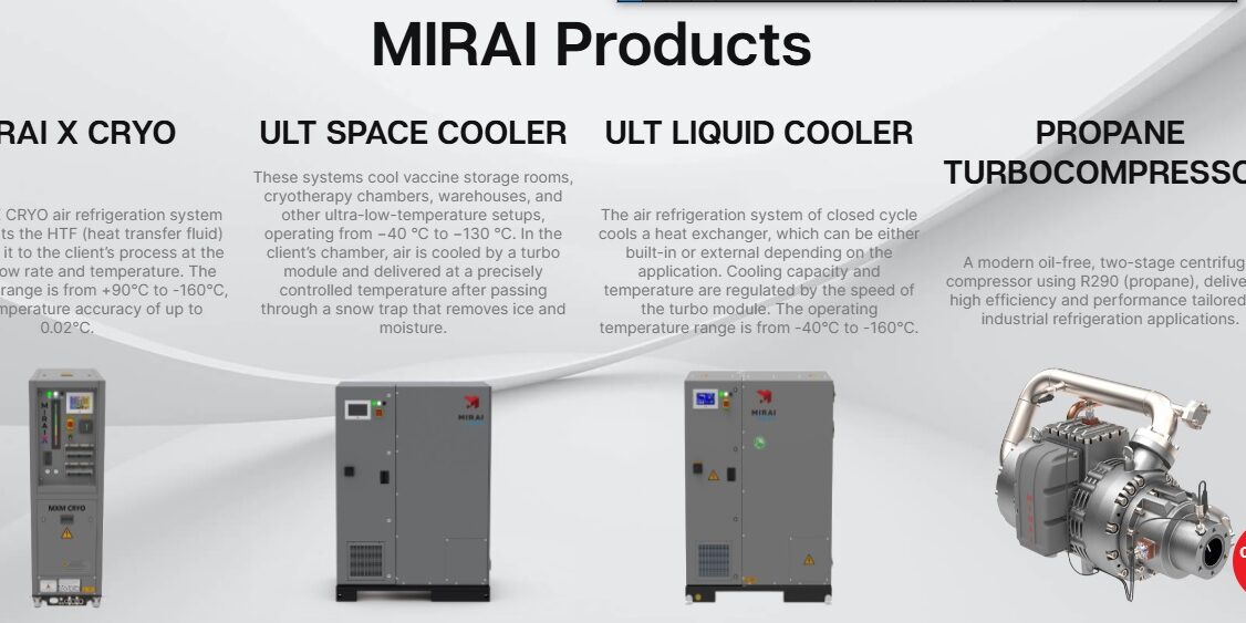 MIRAI Products MIRAI Products