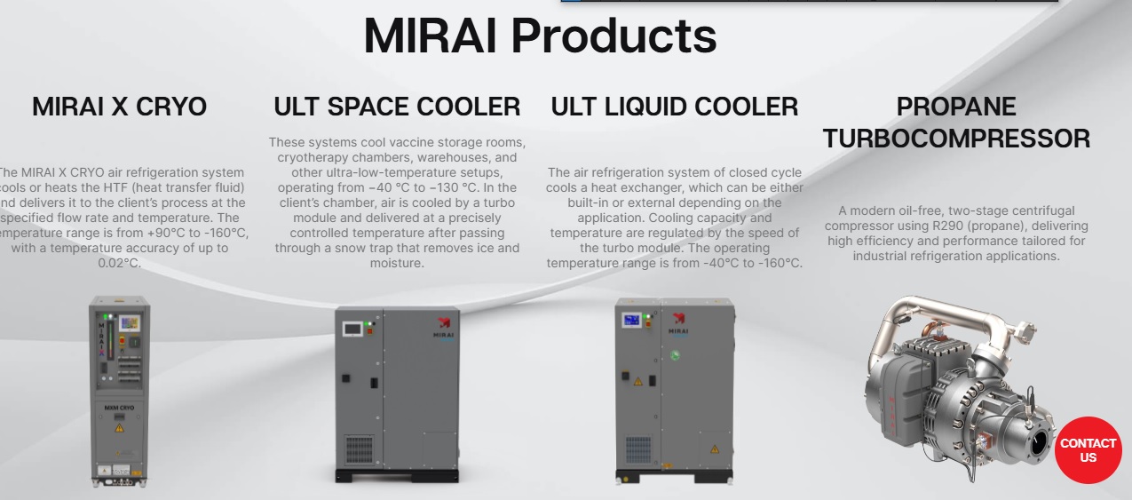 MIRAI Products MIRAI Products