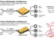 Start With the Power Architecture