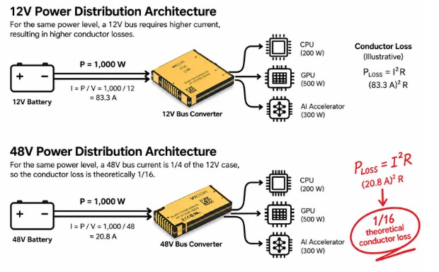 Start With the Power Architecture Start With the Power Architecture