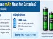 What Does mAh Mean for Batteries